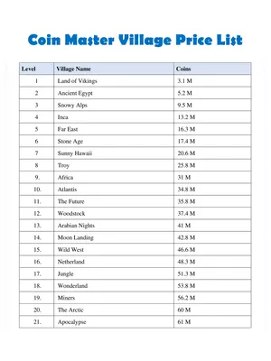 Coin Master Village Price List 2025