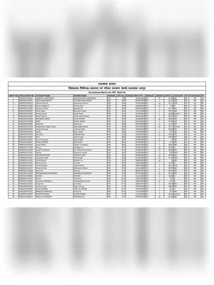 GNM Merit List 2023