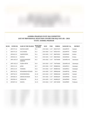 Haj Committee of India 2024 Selection List