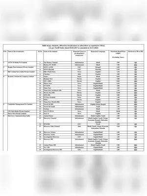 TRAI Channels Prices List 2024 PDF