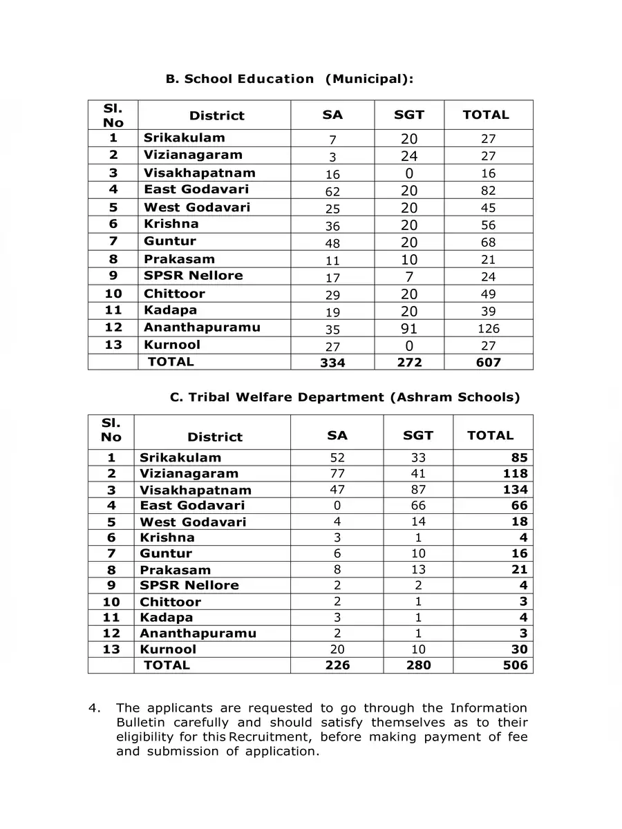 AP DSC Vacancy List 2024 InstaPDF