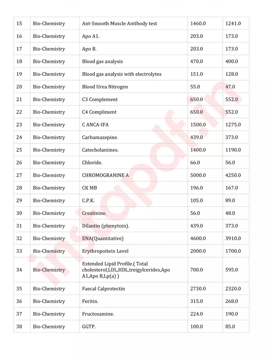 2nd Page of CGHS Rates List 2024 PDF