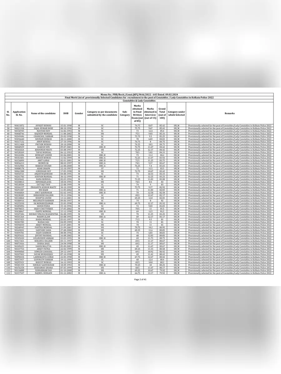 2nd Page of KP Constable Final Merit List 2024 PDF