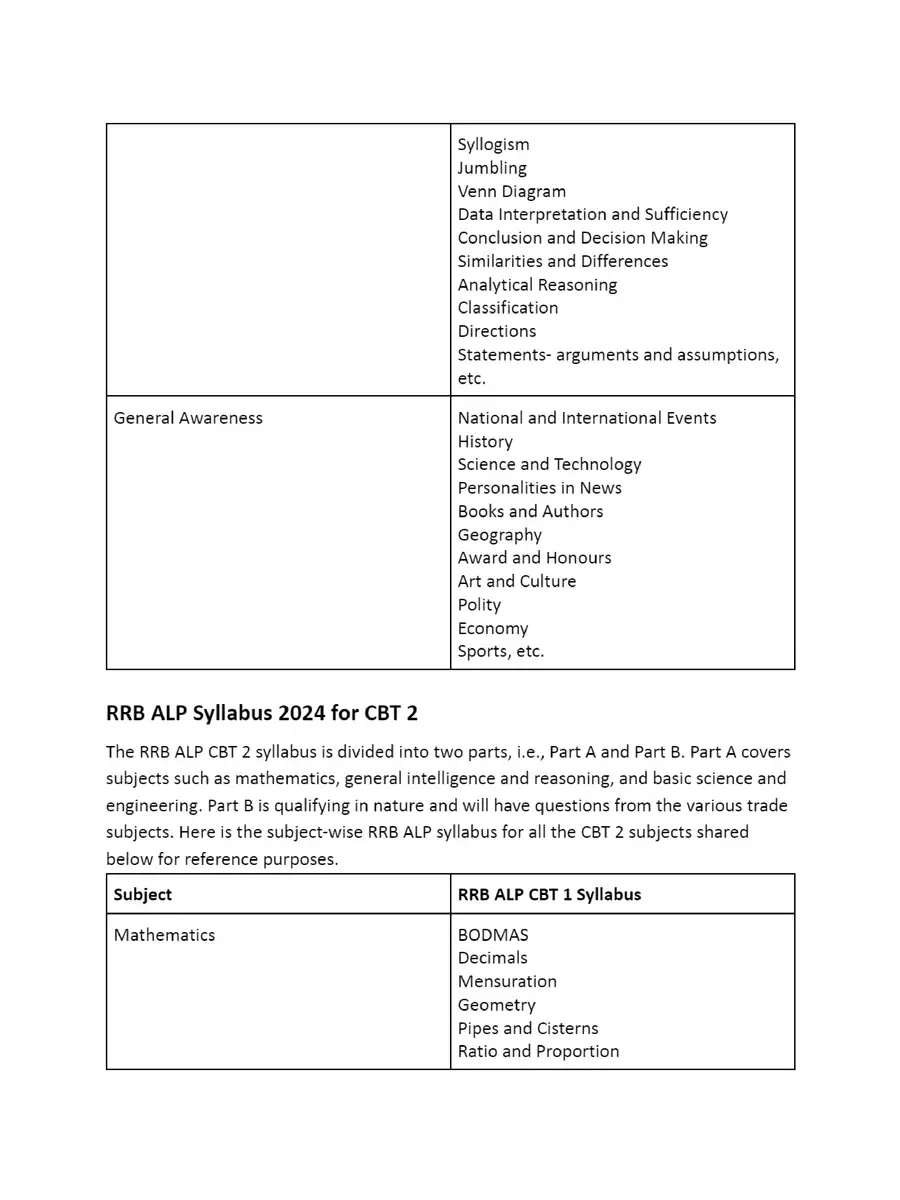2nd Page of RRB ALP Syllabus 2024 PDF