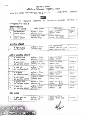 JVVNL Transfer List 2025