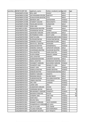 Madhubabu Pension Yojana Beneficiary List