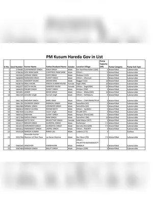 PM Kusum Hareda Gov in List PDF
