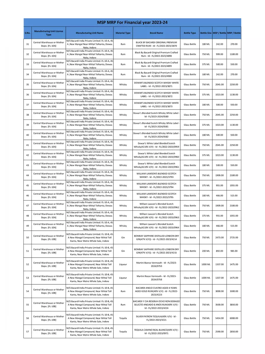 Madhya Pradesh (MP) Liquor Price List 2024 InstaPDF
