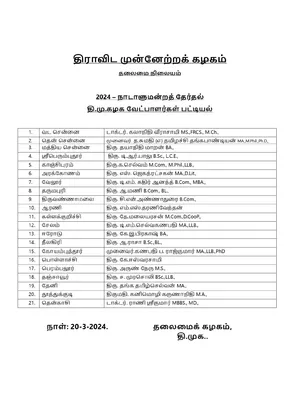 DMK Candidate List 2024 PDF