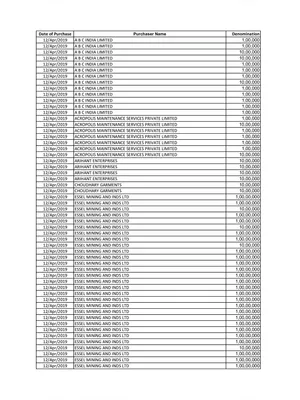 Electrol Bond List PDF