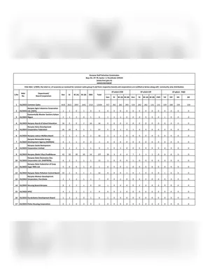 HSSC Group D Result 2024