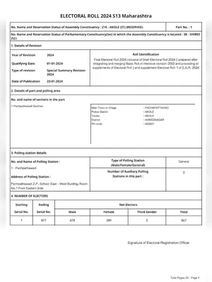 Maharashtra Voter List 2025 (Padvidhar Voter List)