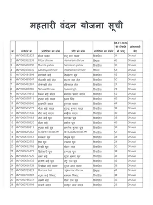 Mahtari Vandana Yojana List 2025