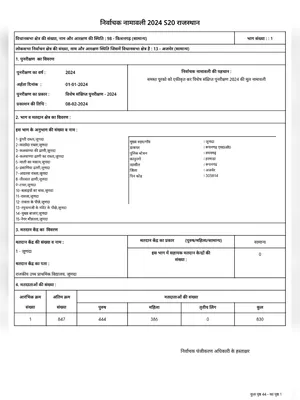 Voter List Rajasthan 2025