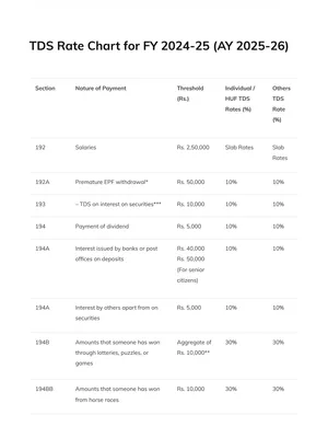 TDS Section List 2025-25