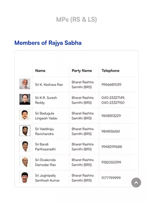 Telangana MP List