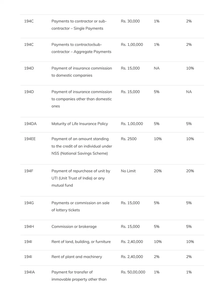 TDS Section List 202425 InstaPDF