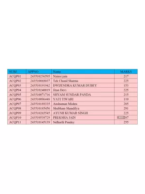 CUET PG Result & Topper List 2025