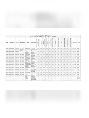 JKBOSE Class 8th Result 2024 Out