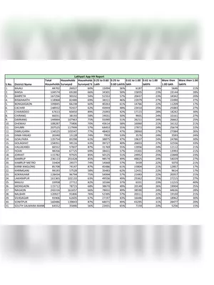 Lakhpati Baideo List Assam 2024