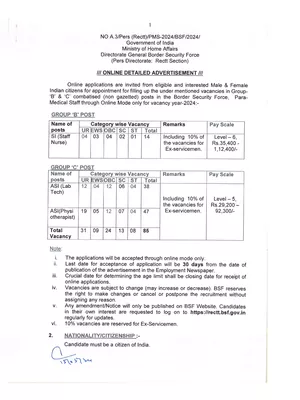 BSF Recruitment 2024 Notification