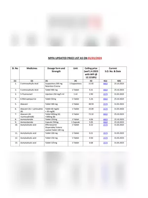 DPCO Price List 2025