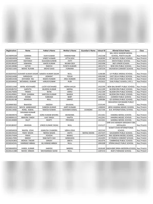 EWS Result 2024 25 List