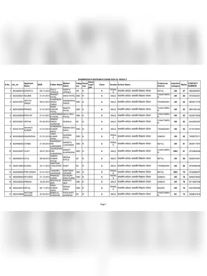 Excellence School Result 2024