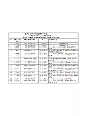 Mumbai Local Train Cancel List