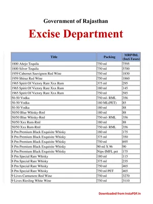 Rajasthan New Liquor Rates List 2025