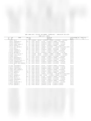 TNGASA Rank List 2025