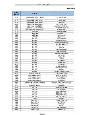 CTET Exam Centres List 2025