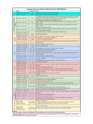 JOSAA Counselling Date 2024