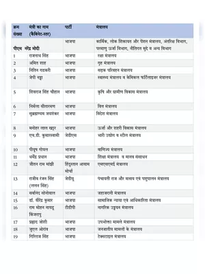 New List of Ministers of India 2025 Hindi