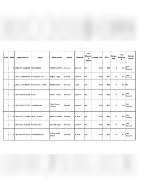 Admission Punjab Gov Merit List 2025