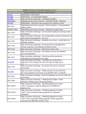 All ISO Standards List