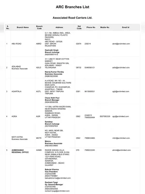 ARC Branch List