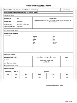 Voter List Haryana 2025