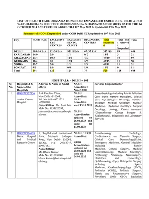 CGHS Panel Hospital List in Delhi 2025