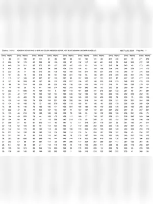 NEET Result 2024 Centre Wise