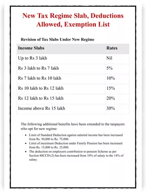 New Tax Regime Slab & Exemption List