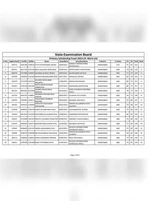 PSC Exam Merit List 2025