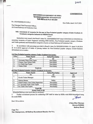 RRB NTPC Notification 2024