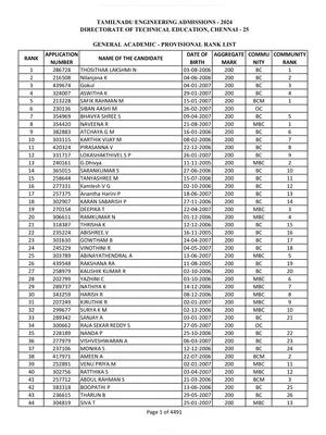 TNEA Rank List 2025