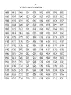 UPSC Prelims Result 2024