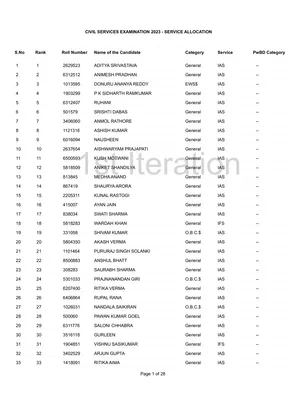 UPSC Service Allocation 2023