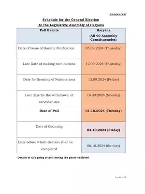 Haryana Assembly Election Dates 2024