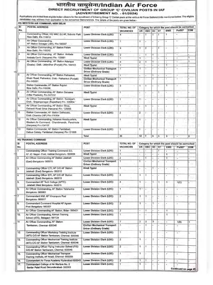 Indian Air Force Group C Recruitment 2024 Notification