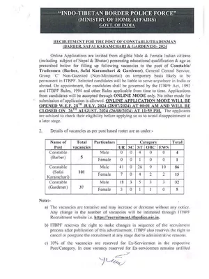 ITBP Recruitment 2024 Notification