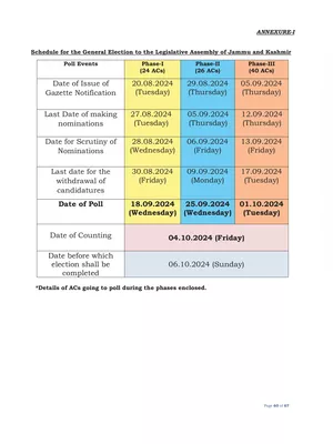 J&K Assembly Election 2024 Date